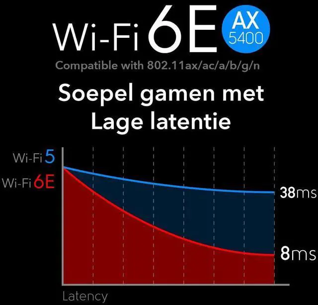 Alt view image 6 of 7 - AX5400 Wireless WiFi 6 WiFi 6E PCIe Card for PC Bluetooth 5.2 AX210 2402+2402+574Mbps Speed Bluetooth 5.2/5/4.2/4.0 802.11ax/ac/a/b/g/n Windows 10/11 64-bit Only WE3000S V2