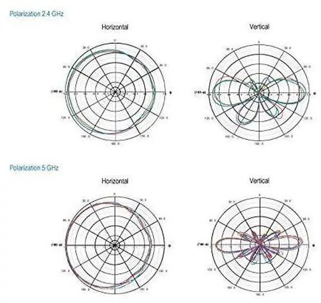 Alt view image 5 of 5 - FOR 57 dBi Outdoor Dual Band Omni Antenna Kit TEWAO57 NType Male Connectors Supports 24 5 GHz OmniDirectional Antennas Use with 80211acngba Routers Access Points