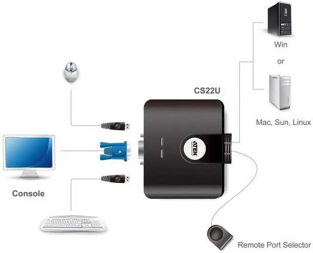 Alt view image 3 of 3 - ATEN 2-Port USB KVM with 2 Bonded Cables