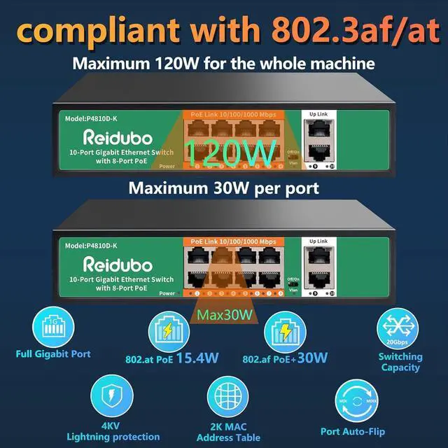 Alt view image 3 of 7 - for8 Port Gigabit PoE Switch with 2 Uplink 1000Mbps PoE Ethernet Unmanaged Network Switch 120W Plug & Play VLAN Suitable for Access Point-AP and PoE Surveillance Camera