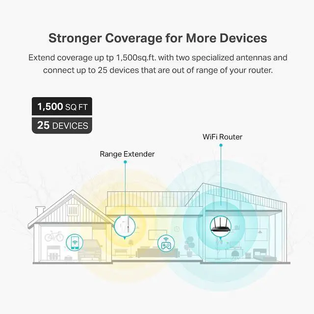 Alt view image 2 of 7 - AX1500 WiFi Extender Internet Booster(RE500X) WiFi 6 Range Extender Covers up to 1500 sq.ft and 25 Devices Dual Band AP Mode w/Gigabit Port APP Setup OneMesh Compatible