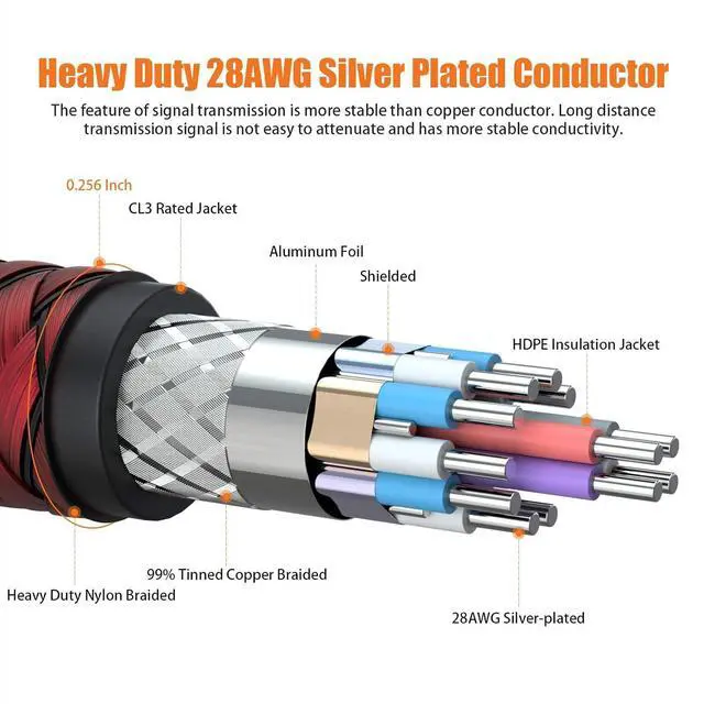 Alt view image 3 of 7 - 8k DisplayPort 1.4 Cable 25ft 2Pack DP 1.4 Cable Nylon Braided Supports (8K@60Hz 4K@144Hz and 1080P@240Hz) HBR3 32.4Gbps HDCP 2.2 HDR DSC 1.2 for Laptop PC TV Gaming Monitor