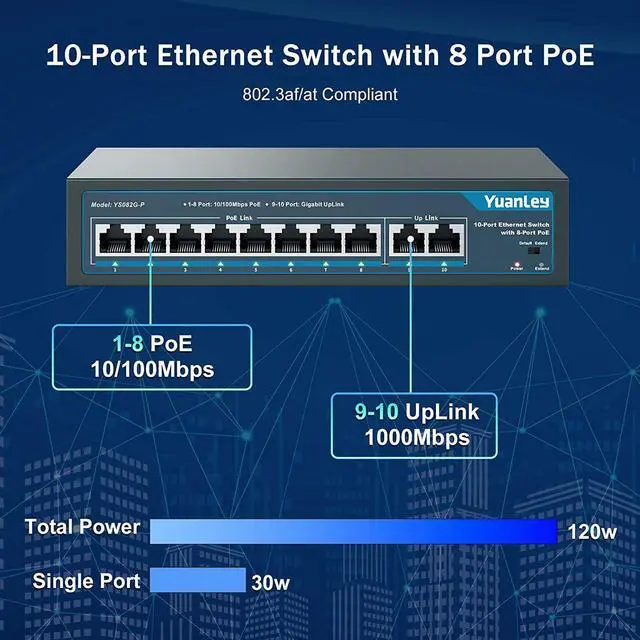 Alt view image 2 of 7 - 8 Port PoE Switch with 2 Gigabit Uplink 8 PoE+ Port 100Mbps 120W 802.3af/at Extend Function Metal Fanless Unmanaged Plug and Play Network Switch