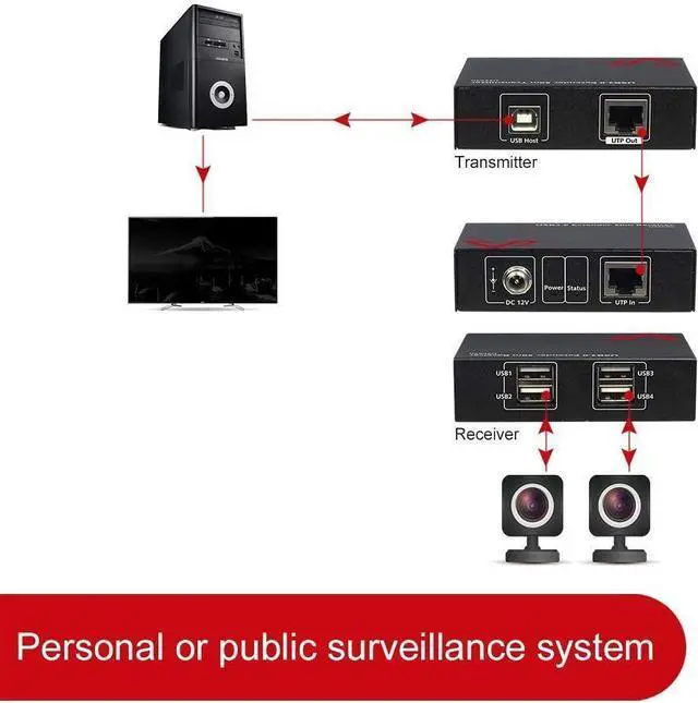 Alt view image 2 of 6 - forAV Access USB Extender 196ft/60M Over Cat5e/6, 4 USB 2.0 Ports, Plug and Play, No Driver, Supports All Operating System, Two Webcams Work Synchronously, Keyboard and Mouse for Office USB Extender