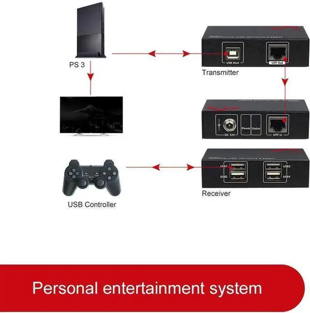 Alt view image 4 of 6 - forAV Access USB Extender 196ft/60M Over Cat5e/6, 4 USB 2.0 Ports, Plug and Play, No Driver, Supports All Operating System, Two Webcams Work Synchronously, Keyboard and Mouse for Office USB Extender
