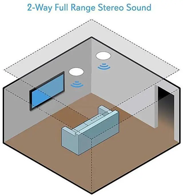 Alt view image 7 of 7 - FOR Pair Bluetooth Flush Mount Inwall Inceiling 2Way Speaker System Quick Connections Changeable RoundSquare Grill Polyprone Cone Polymer Tweeter Stereo Sound 150 Watt PDICBT552RD