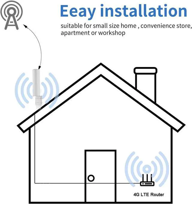 Alt view image 7 of 7 - FOR High Gain 10-12dBi Dual SMA Male 698-2700 MHz 3G/4G LTE Omni-Directional Outdoor Pole/Wall Mount Antenna for Mobile Cell Phone Cellular 4G LTE Router Modem Gateway