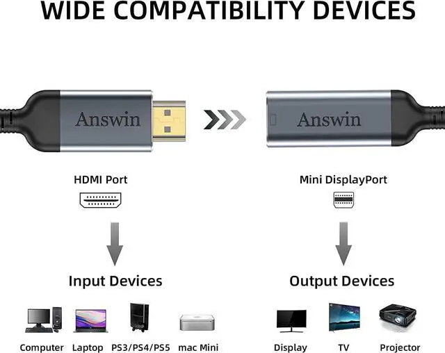 Alt view image 2 of 7 - HDMI to Mini DisplayPort Adapter 4K HDMI to Mini DisplayPort Active HDMI 1.4 Source for Xbox One/360 NS Mac Mini PC/Laptops to Mini DP 1.2 Out Monitor with DisplayPort 1.2/Mini DisplayPort