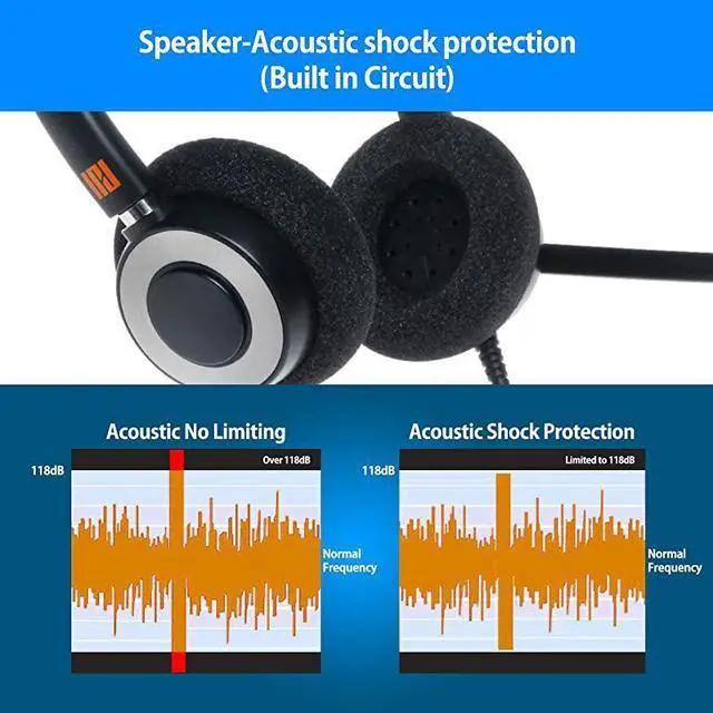 Alt view image 4 of 6 - IPH160 Professional Monaural Noise Cancelling Corded landline Phone Headset for Call CenterOffice with U10P Cable Works with AvayaLucent NortelPolycomSamsungMitel and Many Other IP Phones