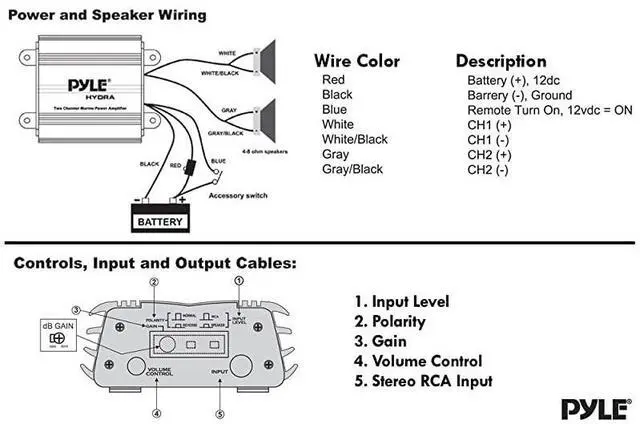 Main image of FOR-Hydra Marine Amplifier - Upgraded Elite Series 400 Watt 2 Channel Micro Amplifier - Waterproof, GAIN Level Controls, RCA Stereo Input, 3.5mm Jack & Volume Control (PLMRMP1A)
