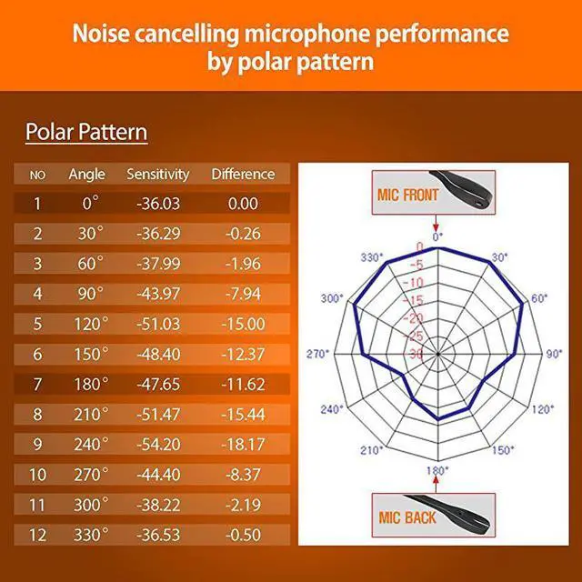 Alt view image 6 of 6 - IPH255 OptimoX Duo Ear Noise canceling Corded Headset with HIS02 Cable for Avaya IP160816169608G 9611G9610 9620 9620L 9620C 9630 9630G 9640 9640G 9650 9670 IP Phones