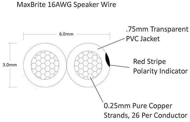 Alt view image 3 of 4 - FOR-Performance 16 Gauge Speaker Wire Oxygen Free Pure Copper UL Listed Class 2 100 Feet Spool