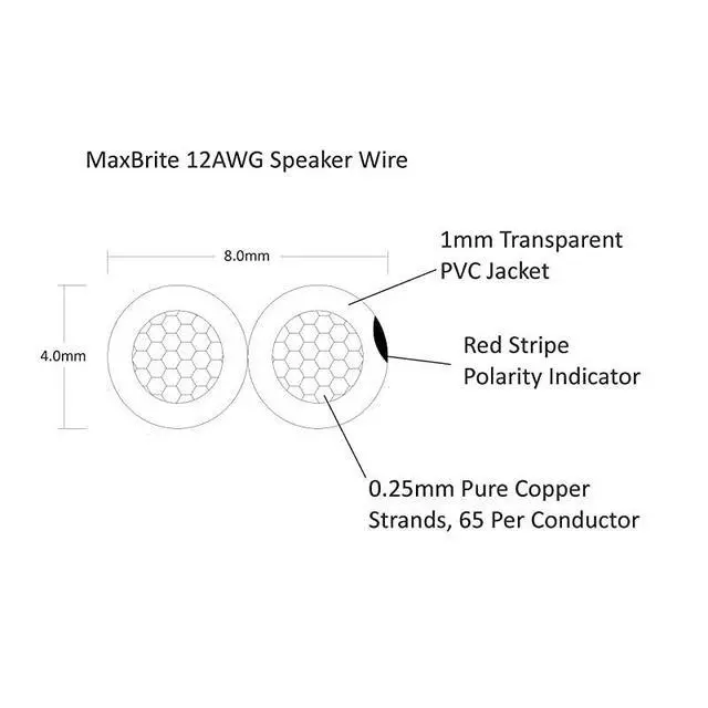Alt view image 3 of 3 - FOR-Performance 12 Gauge Speaker Wire Oxygen Free Pure Copper UL Listed Class 2 50 Feet Spool