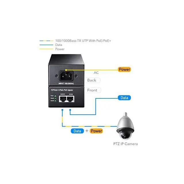 Alt view image 3 of 7 - POE300 60W Gigabit Ultra PoE+ Injector Up to 60W Ultra Power Supply 101001000Mbps Shielded RJ45 IEEE 8023af8023at Compliant Not Support 8023 btPoE++ Passive PoE Metal housing