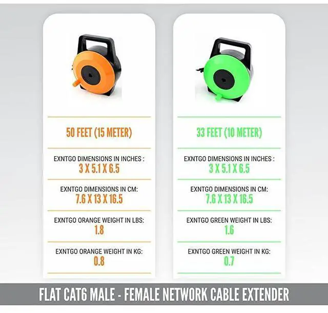 Alt view image 5 of 6 - FOR-Retractable Ethernet Cable 50 Feet 15 Meter CAT6 Flat Internet Extension Cord Reel Portable 1 Gbps Data Speed Swiftly Setup Extend Networks MaleFemale RJ 45 Connector UTP Extender