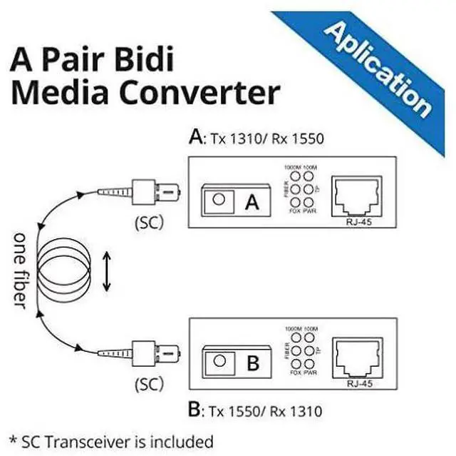 Alt view image 6 of 7 - FOR-Pir of Gigbit Ethernet Bidi MediConverter Single SC Fiber Connector singlemode 1310nm 20km