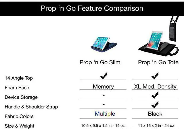 Alt view image 5 of 7 - FOR-Prop n Go Slim iPad Pillow with Adjustable Angle Control for iPad Air iPad Mini iPad Pro iPhone Tablets eReaders and More Black