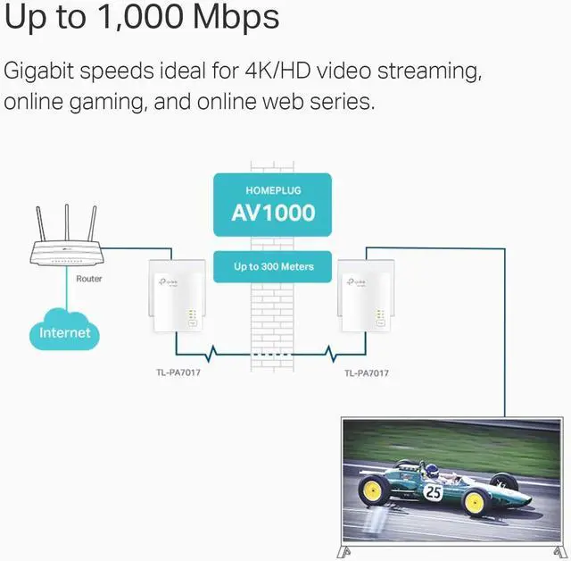 Alt view image 3 of 7 - Powerline Ethernet Adapter Starter Kit - AV1000 Gigabit Port Plug&Play Ethernet Over Power Nano Size Ideal for Smart TV Online Gaming Wired Connection Only (TL-PA7017 KIT)