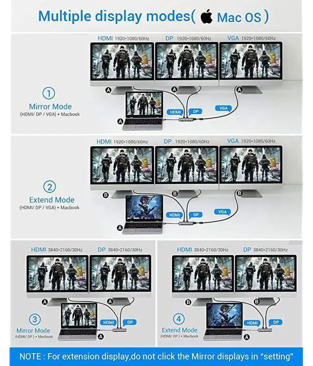 Alt view image 3 of 7 - USB C Hub Upgraded 13 in 1 Type C Hub to 4K HDMI DP VGA 2 USB302 USB2075W PD Triple Display Docking Station for Macbook Pro and Windows USB C Systems macOS only Support Mirror Display
