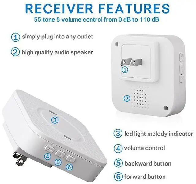 Alt view image 3 of 5 - FOR-Wireless Caregiver Pager Smart Call System 2 SOS Call ButtonsTransmitters 2 Receivers Nurse Calling Alert Patient Help System for HomePersonal Attention Pager 500+Feet Plugin Receiver