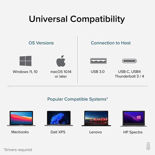Alt view image 4 of 7 - FOR-USB 3.0 or USB C to HDMI Adapter for Dual Monitors Universal Video Graphics Adapter for Mac and Windows Thunderbolt 3/4 USB 3.0 or USB-C 1080p@60Hz