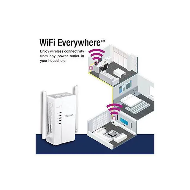 Alt view image 4 of 7 - FOR-WiFi Everywhere Powerline 1200 AV2 AC1200 Wireless Access Point DualBand 3 x Gigabit Ports WiFi Clone Cross Compatible with Powerline 600500200 TPL430AP White