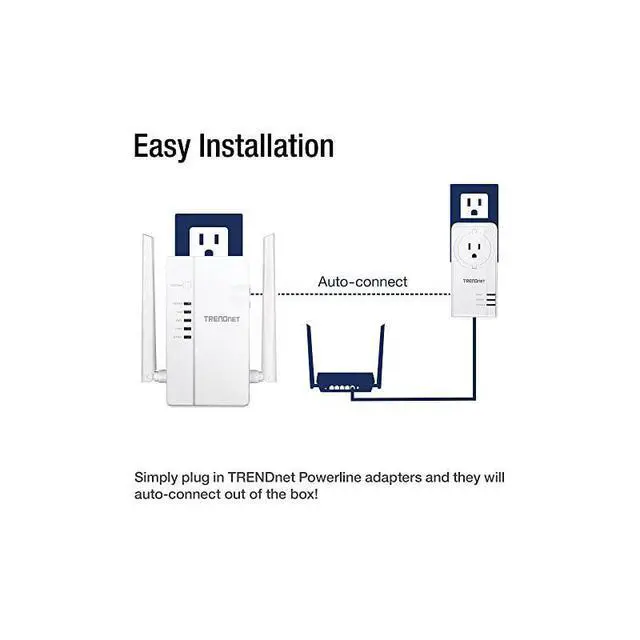 Alt view image 6 of 7 - FOR-WiFi Everywhere Powerline 1200 AV2 AC1200 Wireless Access Point DualBand 3 x Gigabit Ports WiFi Clone Cross Compatible with Powerline 600500200 TPL430AP White