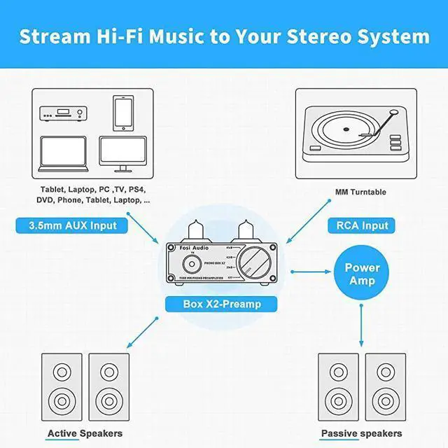 Alt view image 4 of 7 - FOR-Phono Preamp for Turntable Preamplifier MM Phonograph Preamplifier with Gain Gear Mini Stereo Audio HiFi PreAmplifier for Record Player with DC 12V Power Supply Box X2