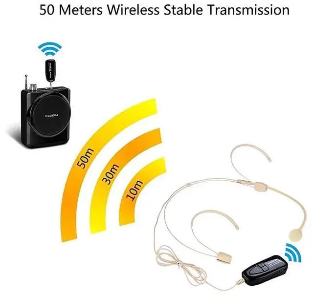 Alt view image 3 of 7 - FOR-Headset Wireless Microphone Super Light 24G Wireless Headset Microphone SystemHeadset and Handheld 2 in 1160ft Rangefor Voice AmplifierPA SystemNot Support PhoneLaptop