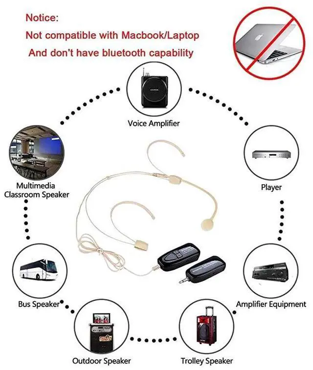 Alt view image 4 of 7 - FOR-Headset Wireless Microphone Super Light 24G Wireless Headset Microphone SystemHeadset and Handheld 2 in 1160ft Rangefor Voice AmplifierPA SystemNot Support PhoneLaptop
