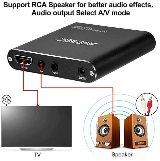 Alt view image 6 of 7 - FOR-Media Player Black Mini 1080p FullHD Ultra Digital Media Player for MKVRM HDD USB Drives and SD Cards