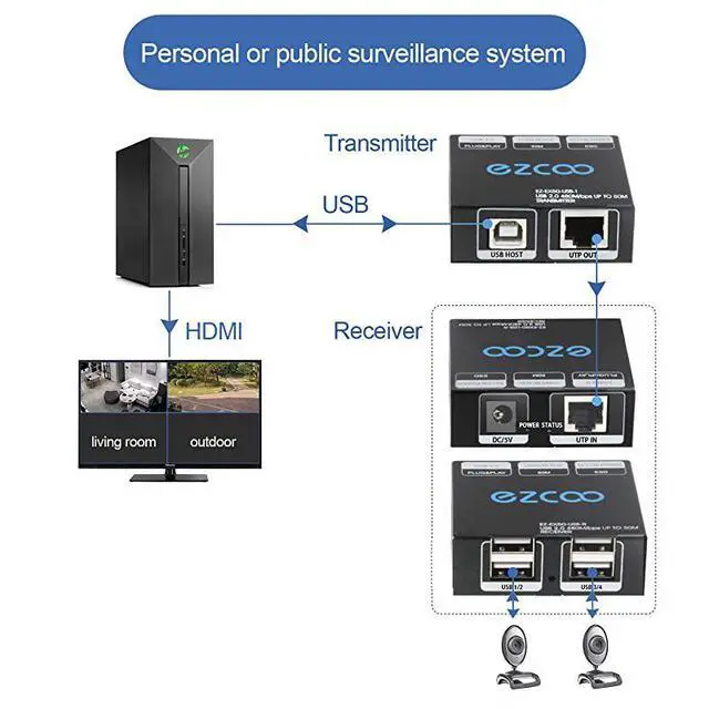 Alt view image 4 of 7 - FOR-20 Extender 165ft 50m with 4Port HUB by Ethernet Cat5e Cat6 RJ45 LAN ExtensionTwo Webcams Work SyncPlug and PlaySupport WindowsMacOSAndroidLinux 15m Cable5V Power EX60