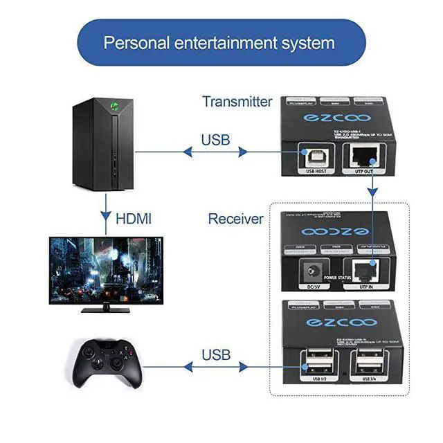 Alt view image 3 of 7 - FOR-20 Extender 165ft 50m with 4Port HUB by Ethernet Cat5e Cat6 RJ45 LAN ExtensionTwo Webcams Work SyncPlug and PlaySupport WindowsMacOSAndroidLinux 15m Cable5V Power EX60