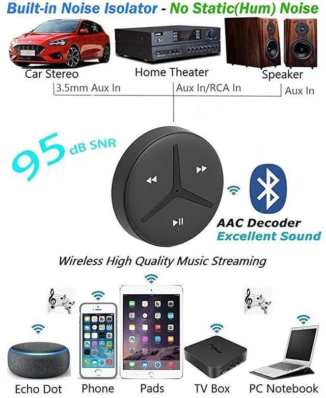 Alt view image 6 of 7 - FOR-SoundTek A1+ Aux Bluetooth Car Kit Handsfree Calls Music Streaming Qualcomm Chipset Built in DSP + MIC and Noise Isolator AAC Codec Aux Bluetooth Receiver/Adaptor for Car SUV Trucks