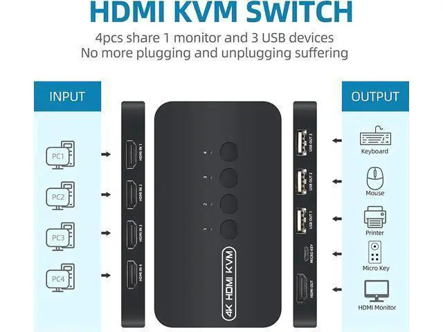 Alt view image 2 of 6 - 4 Ports HDMI KVM Switch, HDMI USB Selector for 4 Computers Share Keyboard Mouse Printer and One HD 4K@30Hz Monitor, Including 4 KVM Cables