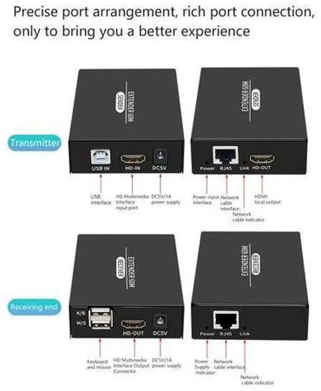 Alt view image 4 of 5 - HDMI USB KVM Extender, 197ft 60Hz POC Function HD KVM Extender Keyboard & Mouse Remote