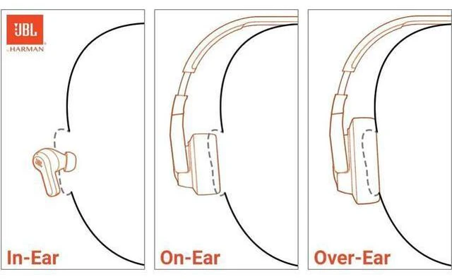 Alt view image 3 of 7 - Tune 310C - Wired Hi-Res in-Ear Headphones Tangle-Free Flat Cable 3-Button Remote with Microphone (Black)