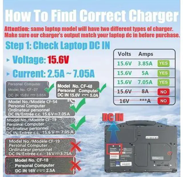 Alt view image 2 of 6 - 15.6V 7.05A 110W AC Adapter Charger Compatible with Panasonic-Toughbook FZ-55 CF-54 CF-54C CF-53 CF-52 CF-52R CF-33 CF-31 CF-19 CF-D1 CF-AA5713A M2 CF-AA5713A M1 Toughbook Laptop Power Cord