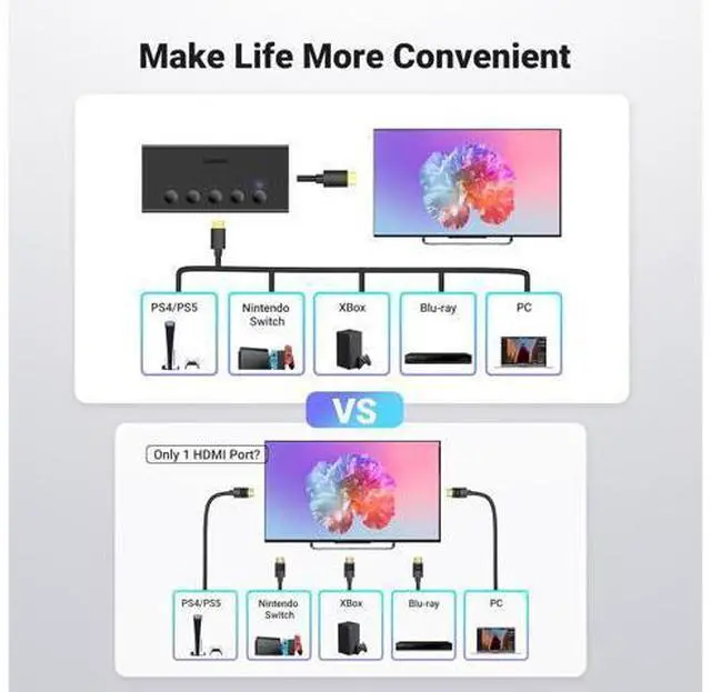 Alt view image 6 of 7 - HDMI Switch 5 in 1 Out 4K@60Hz HDMI Splitter with Remote 5 Port Switcher Selector Box Support 3D CEC HDR HDCP2.2 Compatible with PS5/4/3 Xbox Nintendo Switch TV Fire Stick Black