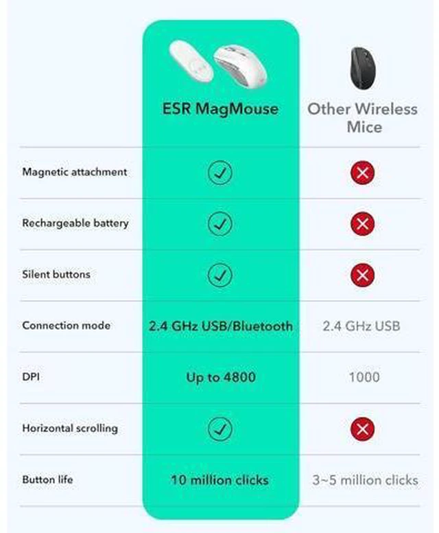 Alt view image 3 of 7 - MagMouse Snap-to-Carry Bluetooth Mouse Rechargeable Wireless Mouse for Laptop with Built-in Charging Cable Reusable Adhesive Holder BT 5.0 + 2.4 GHz Connectivity Silent Ergonomic Black