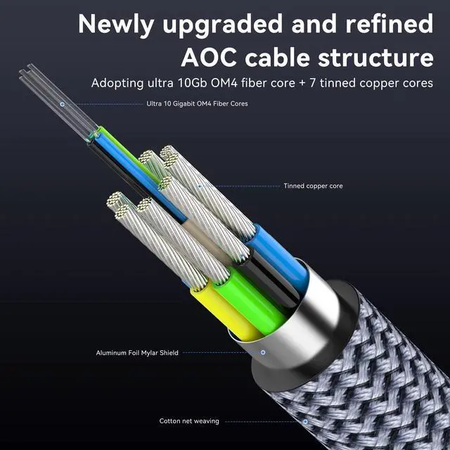 Alt view image 5 of 7 - 8K HDMI 2.1 Fiber(H134G) 80M