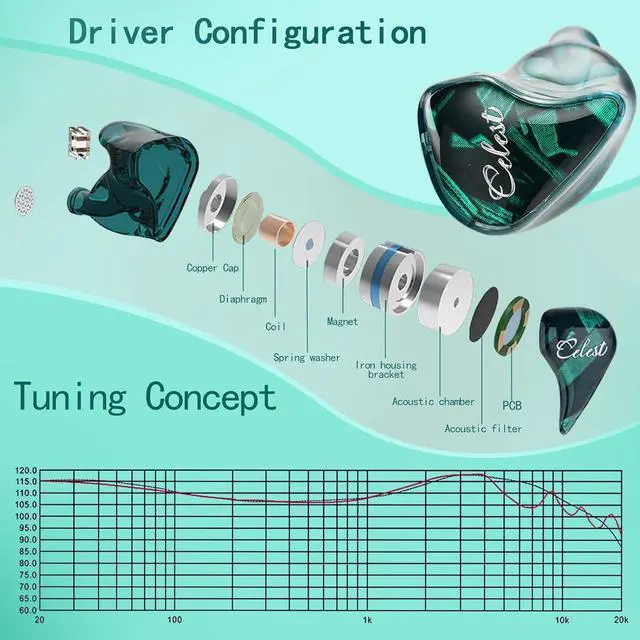 Alt view image 6 of 6 - 10mm LCP Liquid Crystal Polymer Dynamic Driver IEM Earphones,in Ear Monitor,Earbuds with Microphone,3.5mm inears Headphones,iems for Gaming Green with mic