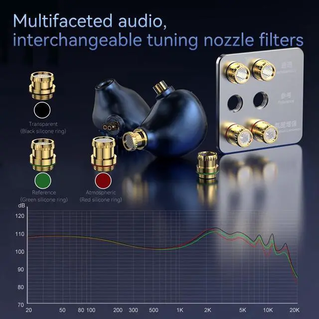 Alt view image 4 of 6 - TRN Azure Dragon 14.6mm Diaphragm Earphone,Ear Buds Wired,Wired Earbuds,in Ear Monitor,Earphones Wired,Ear Phones,2.5/3.5/4.4mm Plug Headphones