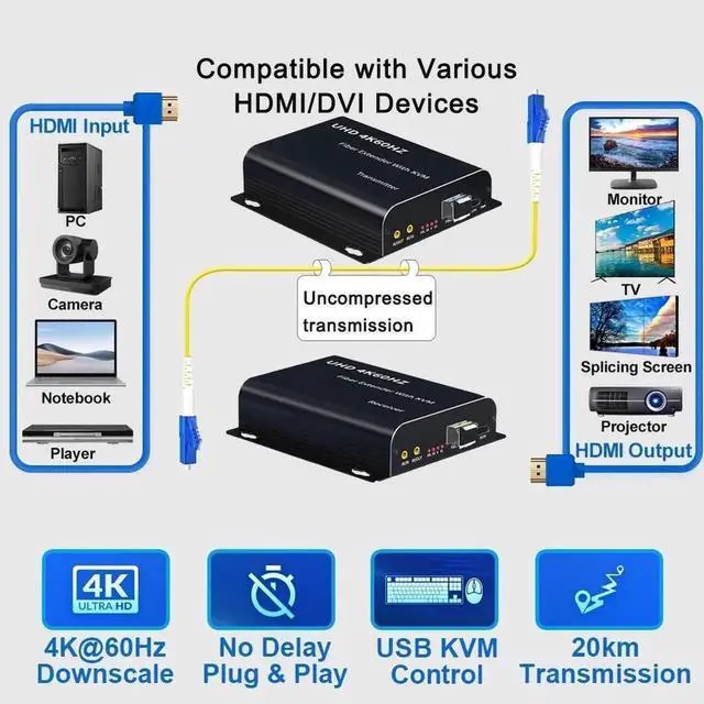 Alt view image 4 of 7 - 4K 60Hz HDMI to Fiber Optic Converter 1080P 120Hz HDMI Fiber Optic Video Extender KVM USB Loop to HDMI Fiber Transmitter and Receiver Kit