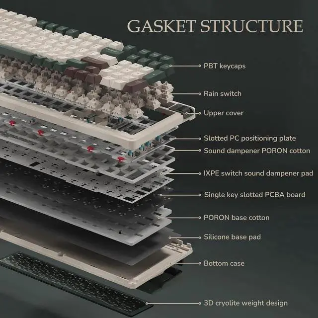 Alt view image 4 of 7 - Wireless Mechanical Keyboard, Triple Mode BT/2.4G/USB-C Custom Keyboard, RGB Backlit Gaming Keyboard, Gasket Structure, Pre-lubed Hot Swappable Linear Switch