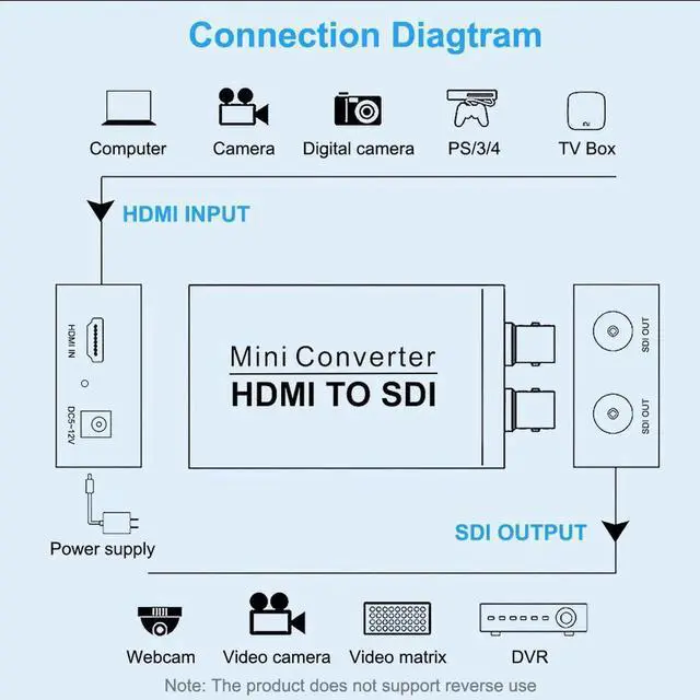 Alt view image 3 of 7 - HDMI to SDI Converter HDMI Input to SDI 2 Output Support SD/HD/3G-SDI 1080P HDMI to SDI for Camera HDTV