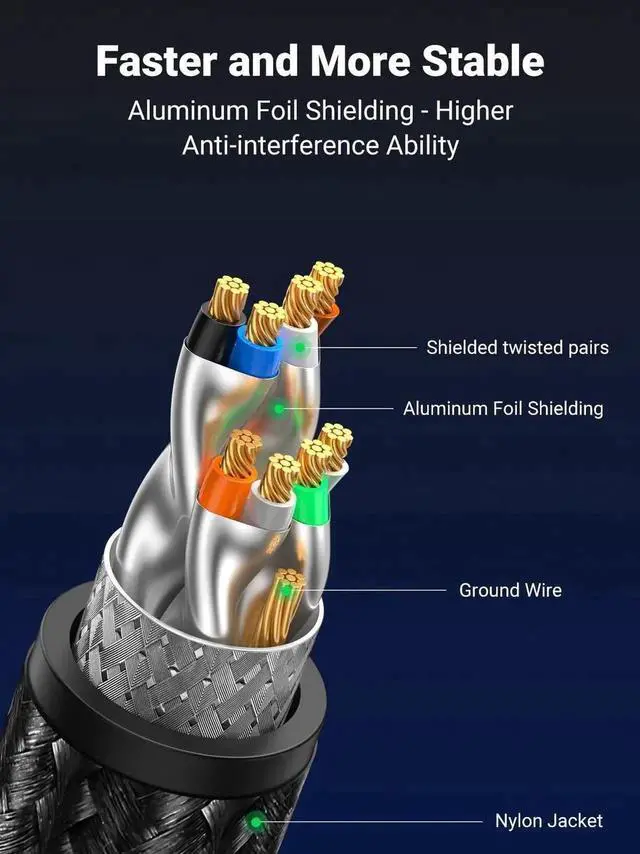 Alt view image 4 of 7 - UGREEN Cat 8 Ethernet Cable 20FT, High Speed Braided 40Gbps 2000Mhz Network Cord Cat8 RJ45 Shielded Indoor Heavy Duty LAN Cables Compatible for Gaming PC PS5 Xbox Modem Router 20FT