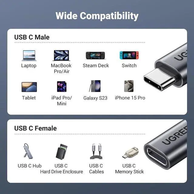 Alt view image 2 of 7 - UGREEN USB C Extension Cable, (1.5Ft/10Gbps/100W), USB C 3.2 Extender Nylon Type C Male to Female Cord Charging&Transfer Compatible with PSVR2/Macbook/iPad Pro/Hub/Magsafe Charger/iPhone 3.3FT