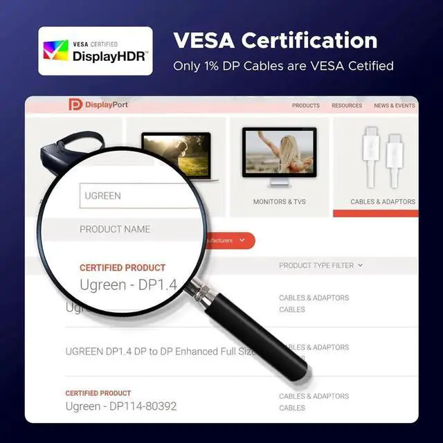 Alt view image 7 of 7 - UGREEN VESA Certified 8K DisplayPort Cable, DP 1.4 Display Port Cable Cord Support 8K@60Hz, 4K@240Hz, FreeSync, G-Sync, HDR, 32.4Gbps for HDTVs, Displays, Monitors, Graphics, PC, 3.3FT