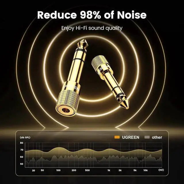 Alt view image 4 of 7 - UGREEN 6.35mm 1/4 Male to 3.5mm 1/8 Female Stereo Headphone Adapter Audio Jack Plug Gold Plated for Speaker Headphone Guitar Digital Piano Amp, 2 Pack